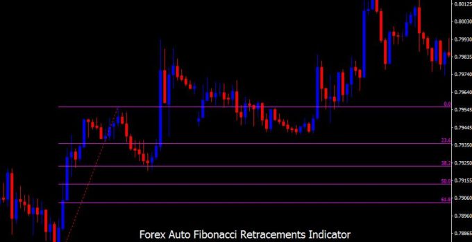 Forex Auto Fibonacci Retracement Indicator Trend Following System - 