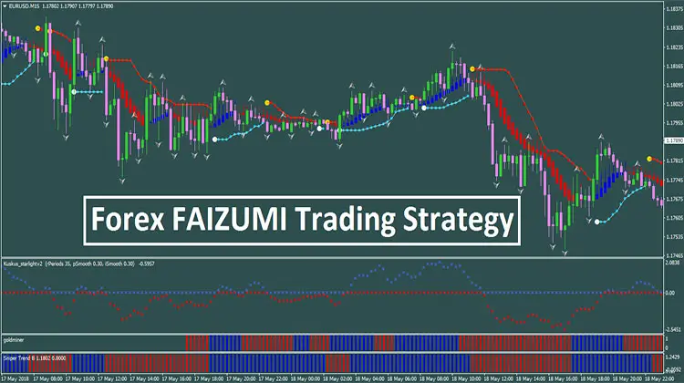 Forex trading strategies mt4