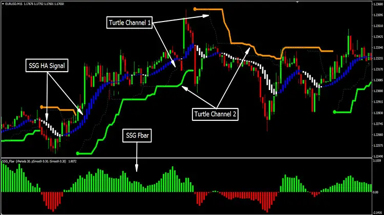 Forex SSG System MT4 - Trend Following System