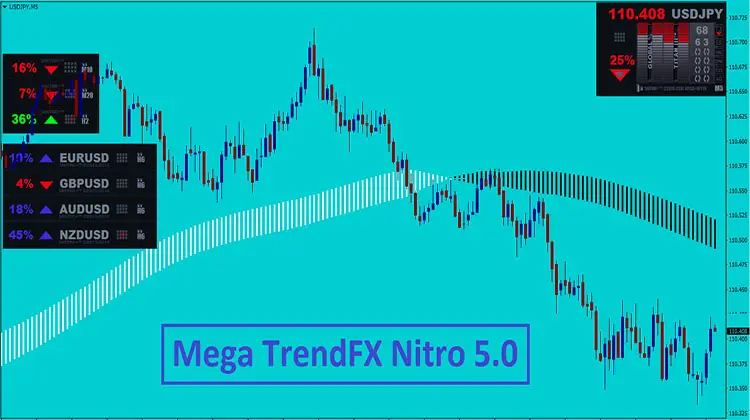 Mega Trendfx Nitro 5 0 Trend Following System - 
