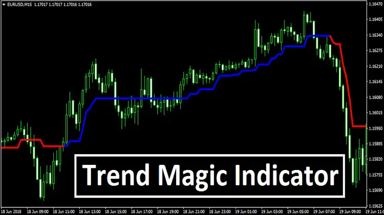 How To Install Forex Indicator ~ Forex Metatrader ...