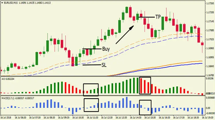 Stupidly Simple Forex System Trend Following System - 