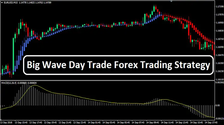 Big Wave Day Trade Forex Trading Strategy Trend Following System - 