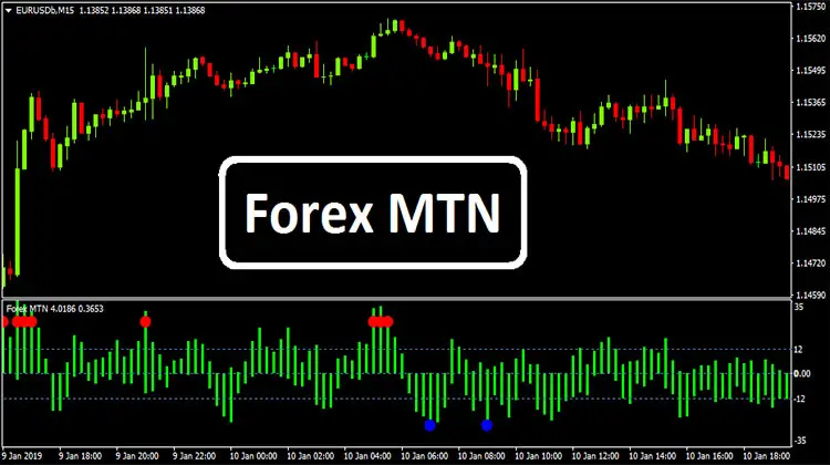 Forex Mtn Indicator Forex Wiki Trading - 