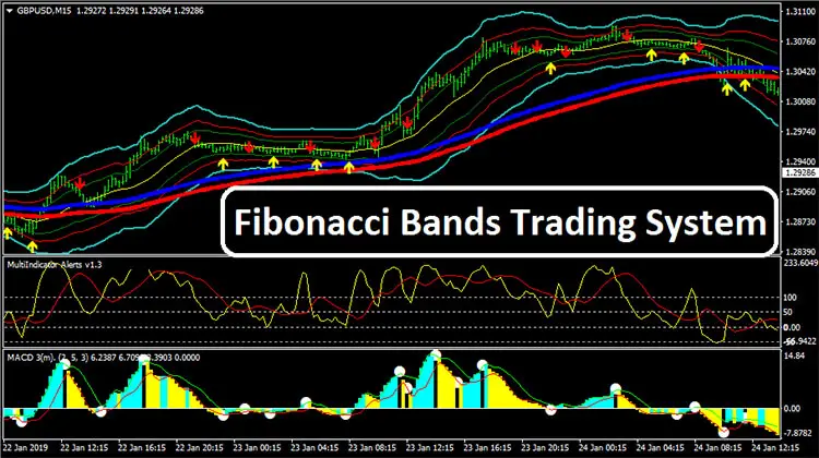 Fibonacci Bands Trading System Forex Wiki Trading - 