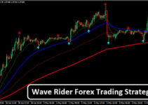 Wave Rider Forex Trading Strategy Trend Following System - 